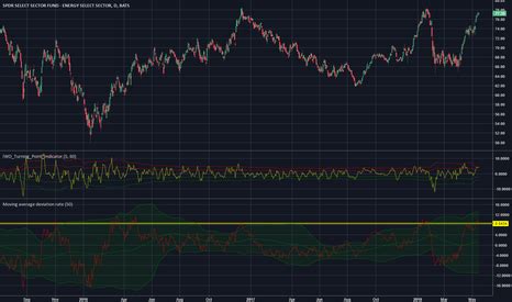 XLE Stock Price And Chart TradingView