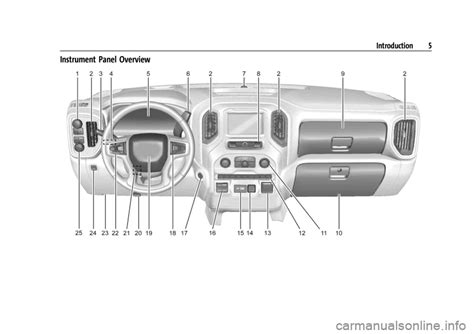 Gmc Sierra Denali 2024 Owners Manual 440 Pages