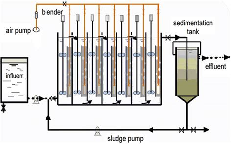 baffles reactor  emma gillies blog