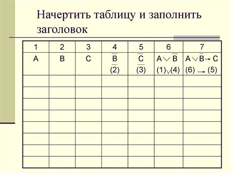 Построение таблиц истинности сложных высказываний - online presentation