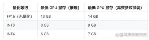 论文阅读 参数微调 P tuning v2 p tuning微调中文名称 CSDN博客