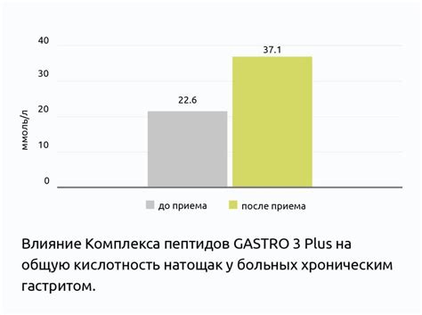 GASTRO 3 Plus® №20, Гастро 3 Плюс пептиды желудочно-кишечного тракта ...