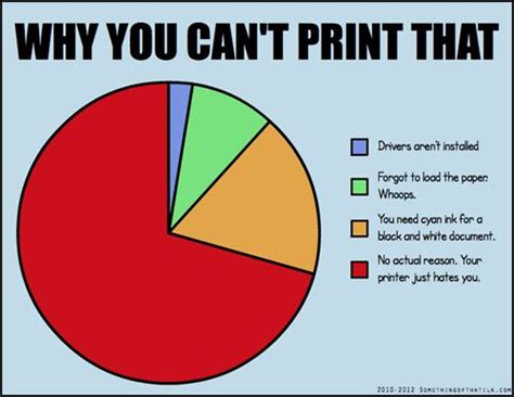 29 Best Printing Memes Images On Pinterest Funny Images Funny Photos