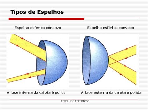 Espelho Concavo E Convexo Diferença - Espelhos esfricos Professor Reinaldo So superfcies refletoras e