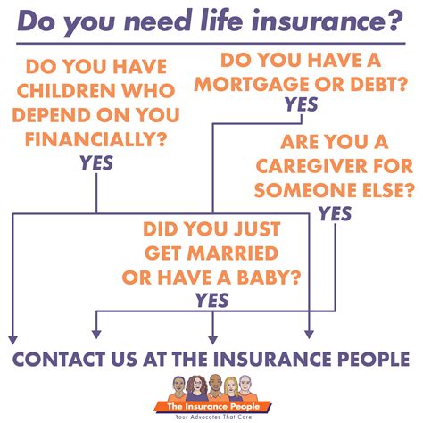 life insurance  insurance people