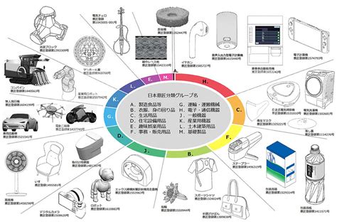 意匠権とは？存続期間や具体例、検索方法などを紹介