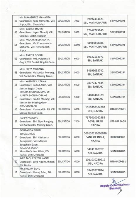 Nazira Zilla Parishad - Debabrata Saikia