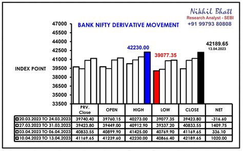 Bank Nifty Trend 17 April 2023 Nikhil Bhatt