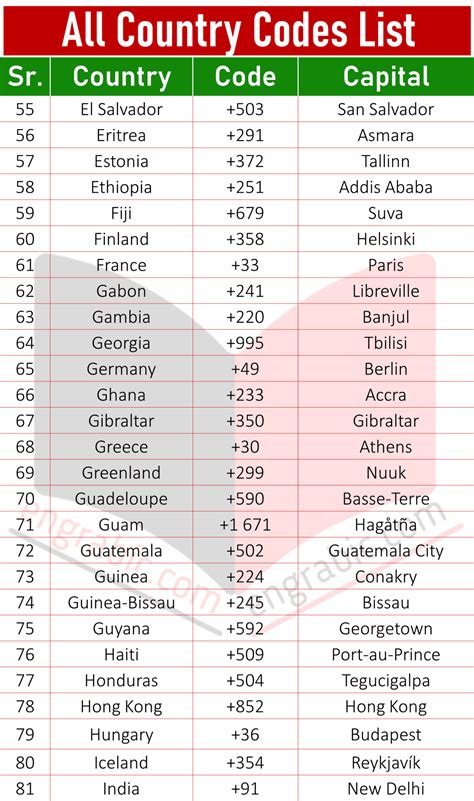 Country Codes List All Country Code Numbers Engrabic