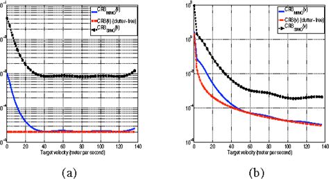 Figure From Co Located Mimo Radar With Orthogonal Waveform Coding