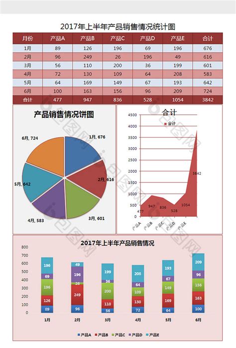 不同产品销售数据对比表Excel表格模板下载 包图网