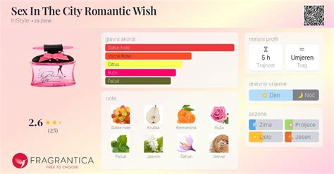 Sex In The City Romantic Wish InStyle parfem parfem za žene
