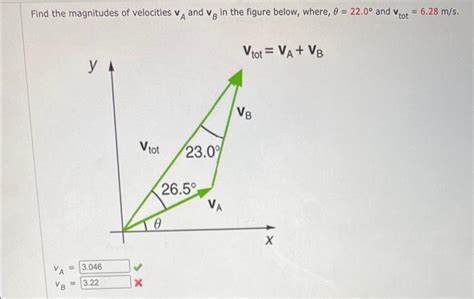 Solved Find The Magnitudes Of Velocities Va And V In The Chegg