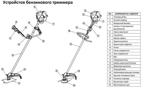 Уход за триммером: бензиновым и электрическим, обслуживание техники ...