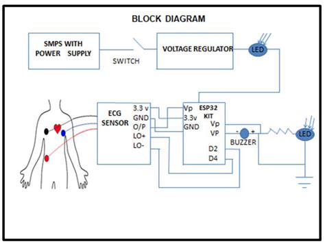 Describes The Working Principle Of The Proposed Work The Download