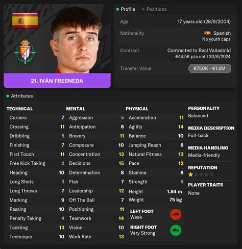 Scouted Football on Twitter Iván Fresneda 2004 Position Right