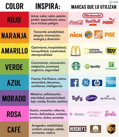 Significado De Los Colores En El Marketing Gradomarketing