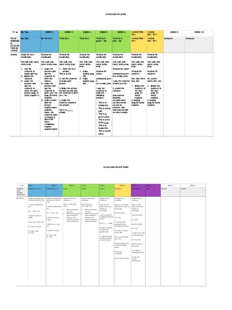 Pdf Lesson Plan Cuarto Periodo Dokumen Tips