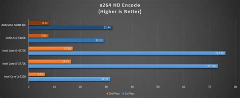 AMD A10-5800K "Trinity" APU Review With Gigabyte F2A85X-UP4 Motherboard