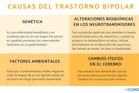 Trastorno Bipolar Tipo I Tipo Ii Y Ciclotimia Causas Sintomas Y