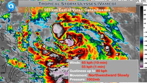 Weather Update November 10 2020 Bagyong Ulysses Tropical Storm