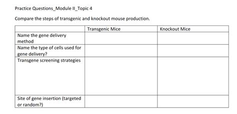 Solved Practice Questions_Module Il_Topic 4 Compare the | Chegg.com
