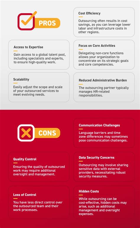 Staff Augmentation Vs Outsourcing Which One Is For You