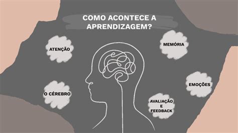 Função Cognitiva - Atenção - função cognitiva by Míriam Venâncio on Prezi