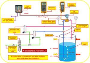 Cal Bub3 Instrumentation And Control Engineering