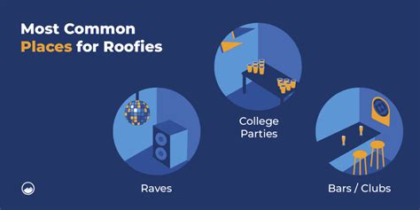 Roofied | 7+ Signs of Drink Spiking and How to Recover