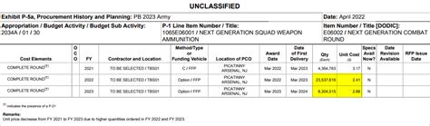 NGSW Phase 2 Consolidation And Info Autogun 7519 3315