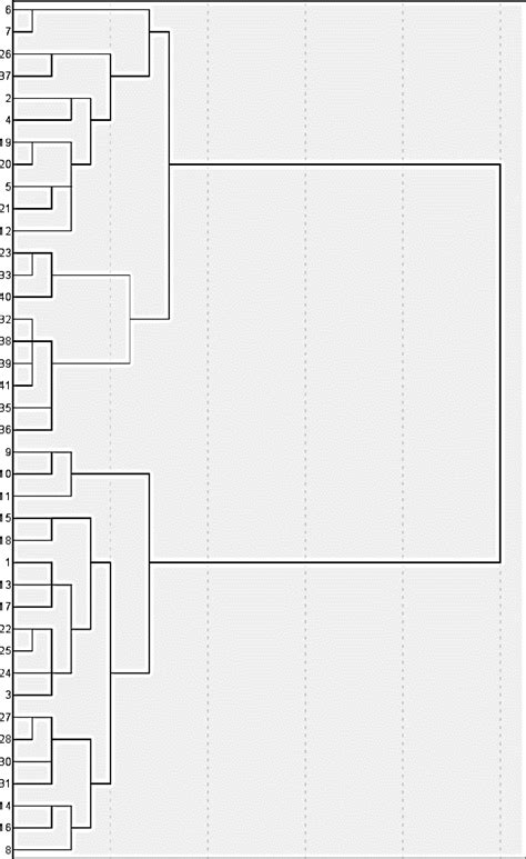 Figure From Tipificaci N De Fincas Cafeteras Para La Implementaci N