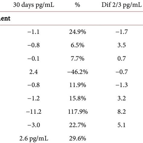 Female Dheas Levels Download Table