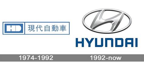 Hyundai Logo Understanding The Hyundai Logo Uae Yallamotor What