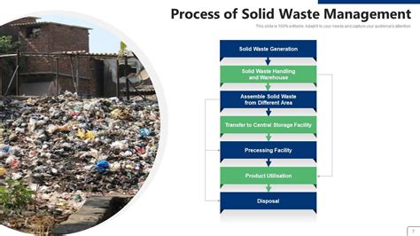 Top 10 Solid Waste Management Ppt PowerPoint Presentation Templates In 2025