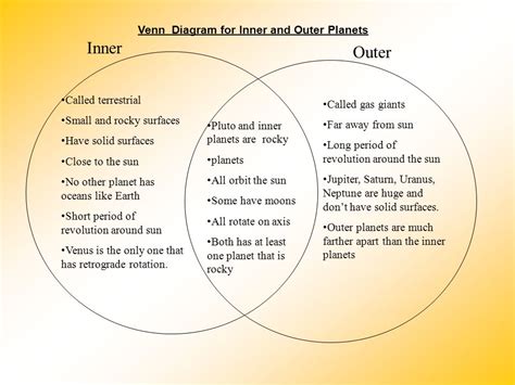 Inner And Outer Planets Venn Diagram