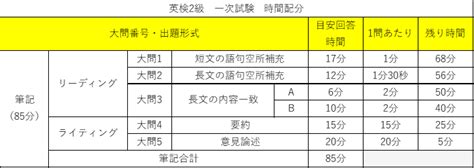 英検一次試験合格のための時間配分を大公開！準1級・2級・準2級・3級・4級・5級 Esl Club ブログ