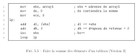 Langage Assembleur Pc