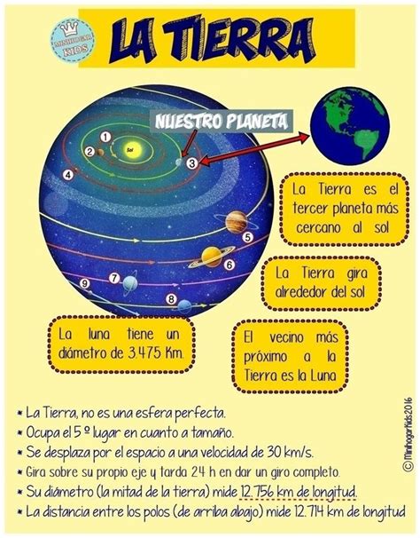 Ficha Escolar Del Planeta Tierra Caracteristicas De Los Planetas Porn Sex Picture