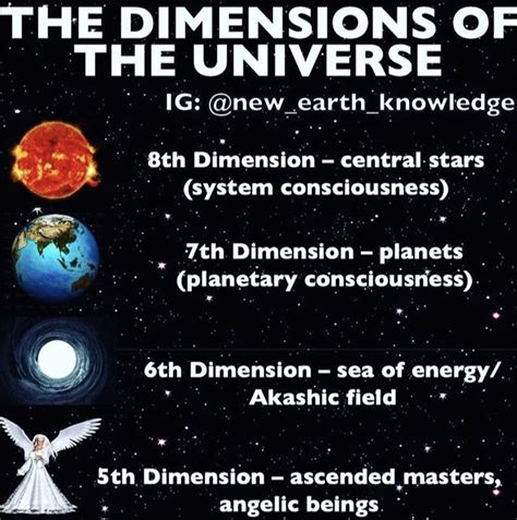 6th Dimensional Beings