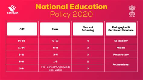 Top Features Of New Education Policy Nep Sarvgyan News