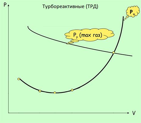Тяга. Кривые Жуковского. | Авиация от студента-пилота | Дзен