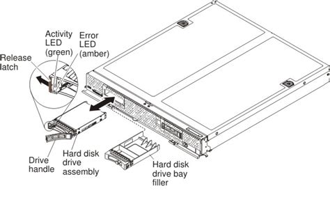 Installing A Hot Swap Hard Disk Drive Flex System X Lenovo Docs