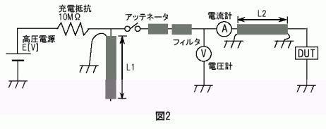 esd tlp
