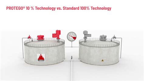 video protego valves  game changer  emission reduction protego