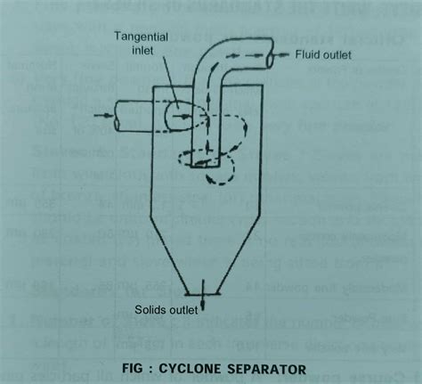 Principle Construction, and working of cyclone separator