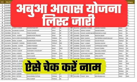 Abua Awas Yojana List 2024 चेक करें अपना नाम अबुआ आवास योजना लिस्ट Pm Modi Yojana By Pavan