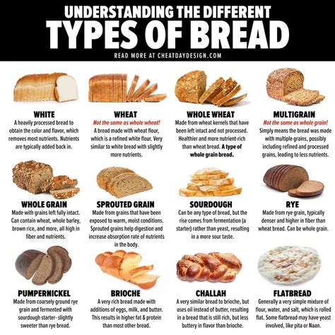 Wheat Bread Whole Grain Bread Starbucks Calories Starbucks Nutrition