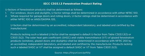 Commercial Building Code Compliance A Look At The Evolution Of Energy