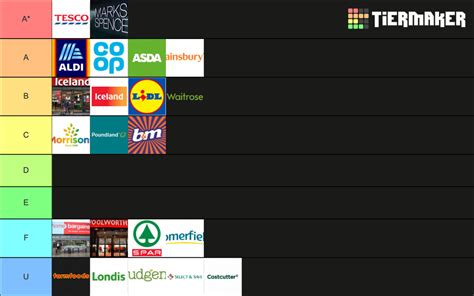 Uk Supermarket Tier List Community Rankings Tiermaker